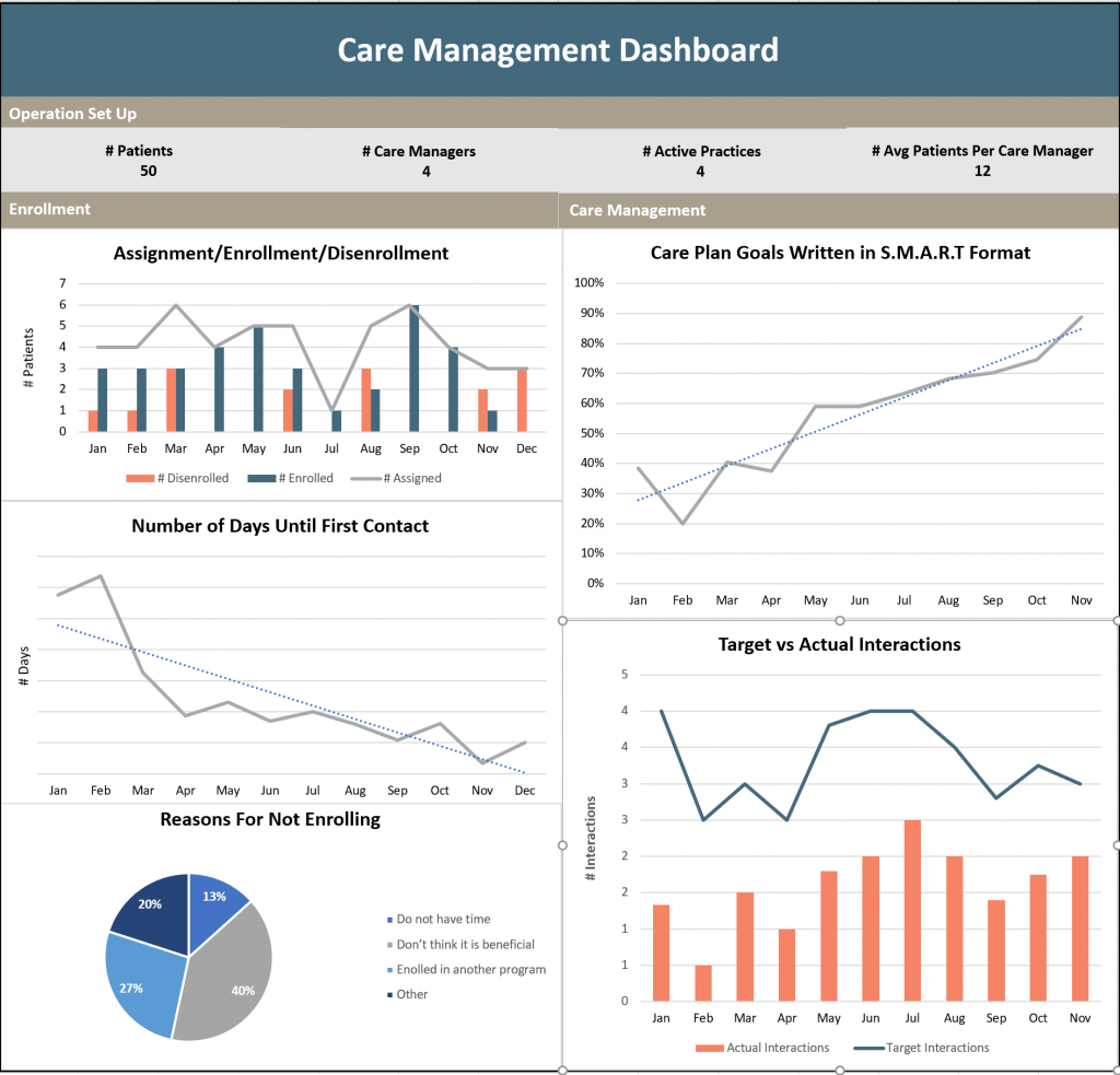 SDLC - Care Management Dashboard