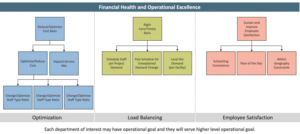 Financial Health chart