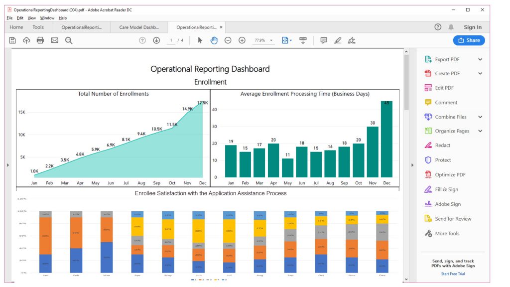 Operational reporting charts