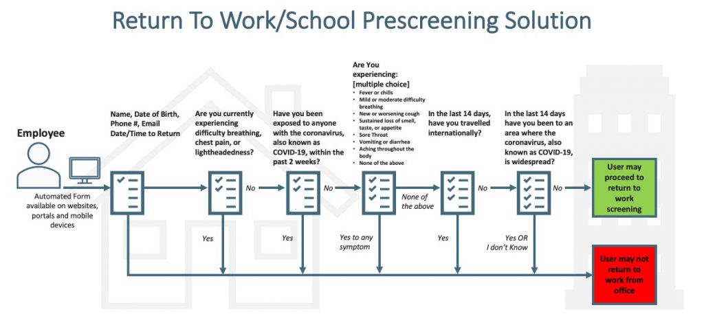 Return to Work-School Prescreening