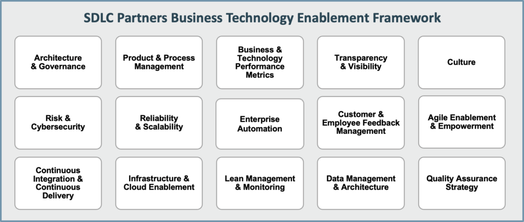 SDLC - Technology Enablement Framework Chart
